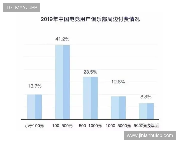 5g电竞技术推动未来电竞产业全面升级与创新发展的新趋势分析