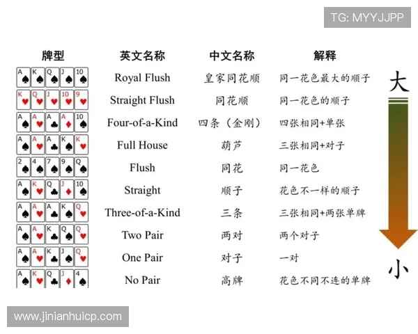 全面解析赌场扑克的基本规则与常见玩法新手也能快速上手