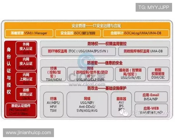 金年会旗舰厅注册平台安全可靠保障用户信息安全确保顺利完成注册流程